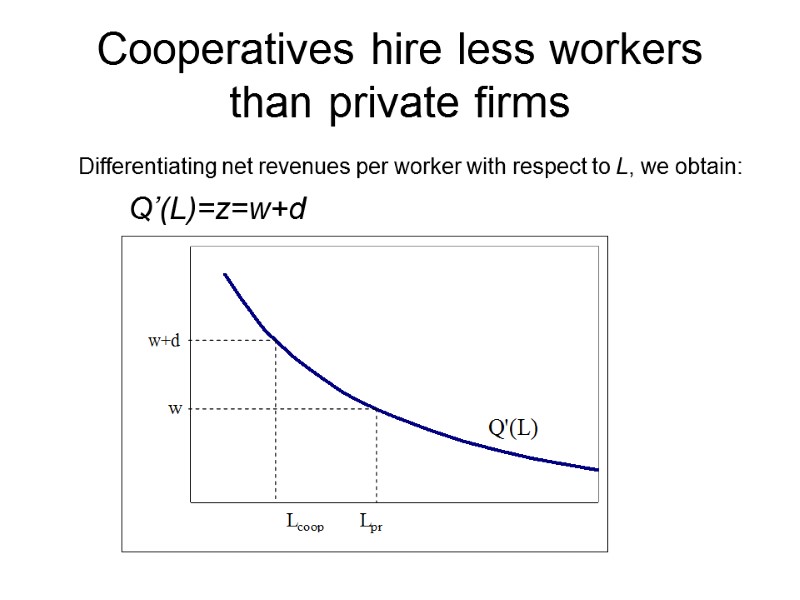 Cooperatives hire less workers than private firms  Differentiating net revenues per worker with